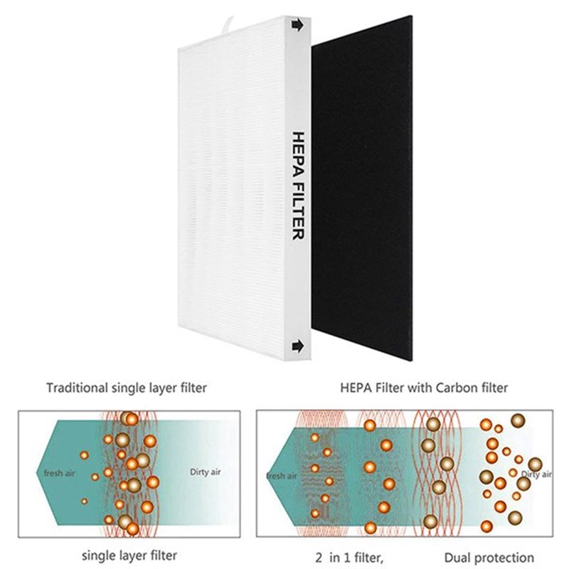 ABKR-Air Purifier Replacement  - Coway Air Purifier Ap-1512Hh ulasan dan harga